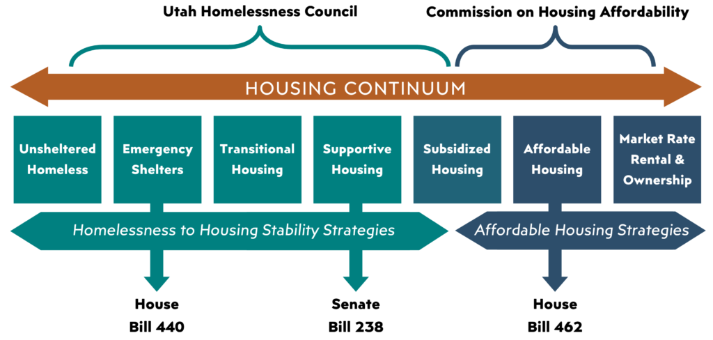 affordable housing for homeless essay