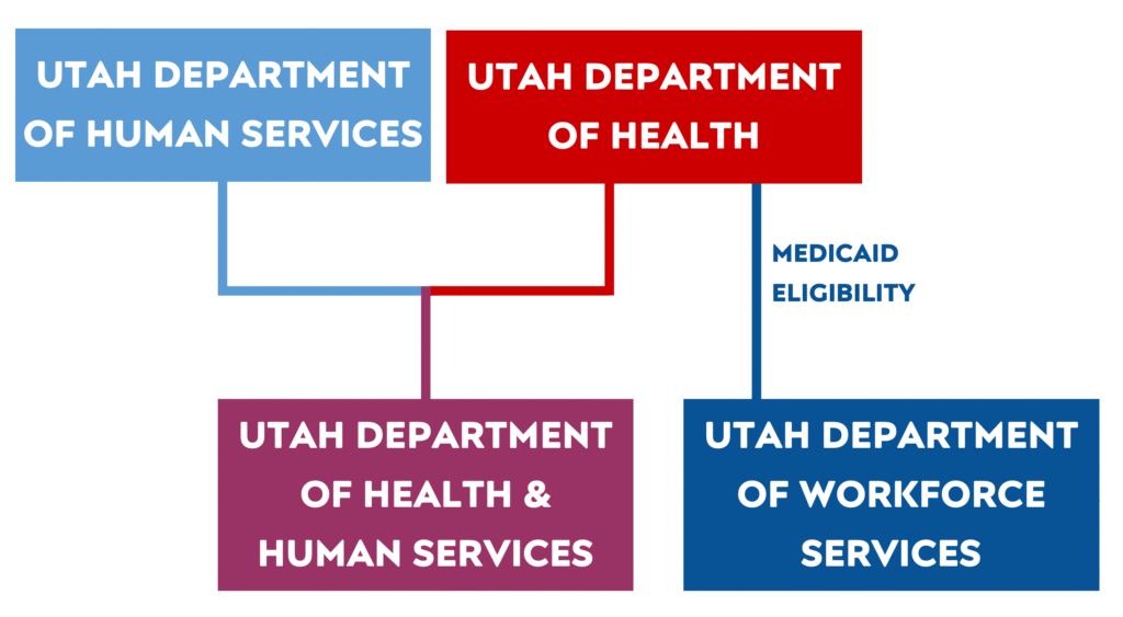 Joining Forces The New Department Of Health And Human Services Budget Utah Legislature