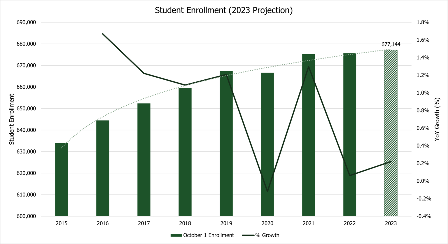 Getting Schooled on Education Funding Budget Utah Legislature