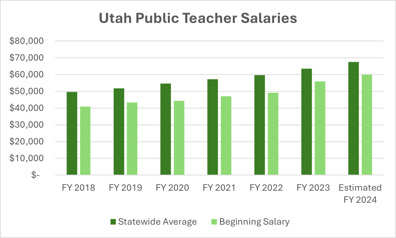 The Scoop On Salaries Recent Legislative Investments In Teacher Pay The Scoop On Salaries Recent Legislative Investments In Teacher Pay
